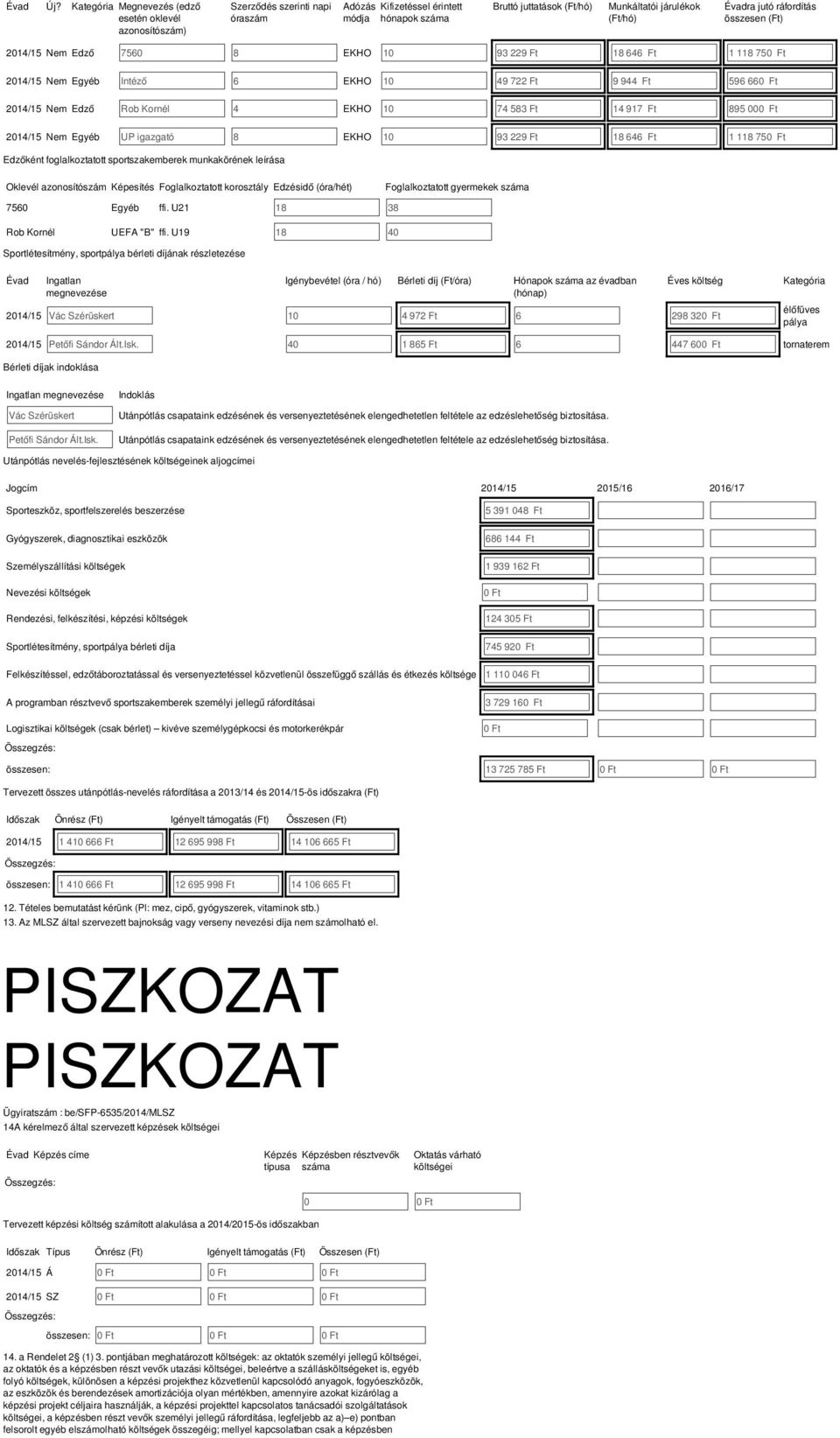 Évadra jutó ráfordítás összesen (Ft) Nem Edző 7560 8 EKHO 10 93 229 Ft 18 646 Ft 1 118 750 Ft Nem Egyéb Intéző 6 EKHO 10 49 722 Ft 9 944 Ft 596 660 Ft Nem Edző Rob Kornél 4 EKHO 10 74 583 Ft 14 917