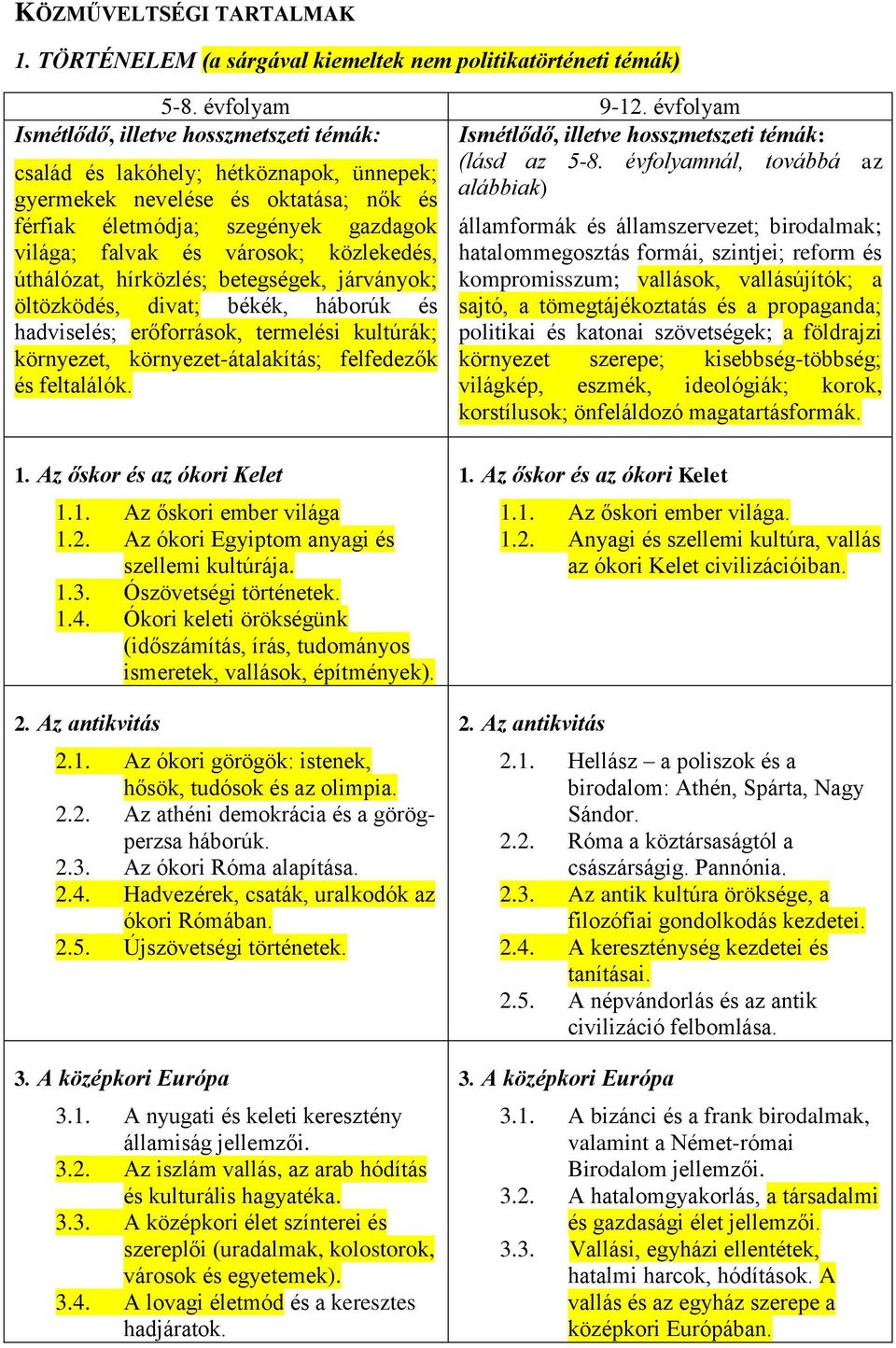 közlekedés, úthálózat, hírközlés; betegségek, járványok; öltözködés, divat; békék, háborúk és hadviselés; erőforrások, termelési kultúrák; környezet, környezet-átalakítás; felfedezők és feltalálók.