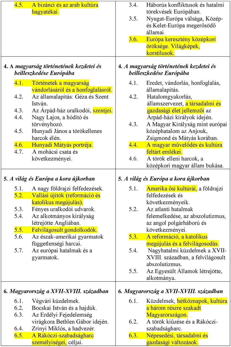 A mohácsi csata és következményei. 5. A világ és Európa a kora újkorban 5.1. A nagy földrajzi felfedezések. 5.2. Vallási újítók (reformáció és katolikus megújulás). 5.3. Fényes uralkodói udvarok. 5.4.