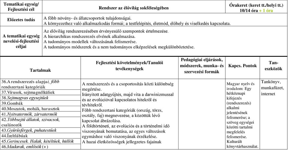 A hierarchikus rendszerezés elvének alkalmazása. A tudományos modellek változásának felismerése. A tudományos módszerek és a nem tudományos elképzelések megkülönböztetése. Órakeret (keret tt.