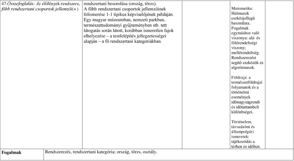 tett látogatás során látott, korábban ismeretlen fajok elhelyezése a testfelépítés jellegzetességei alapján a fő rendszertani kategóriákban. Matematika: Halmazok eszközjellegű használata.