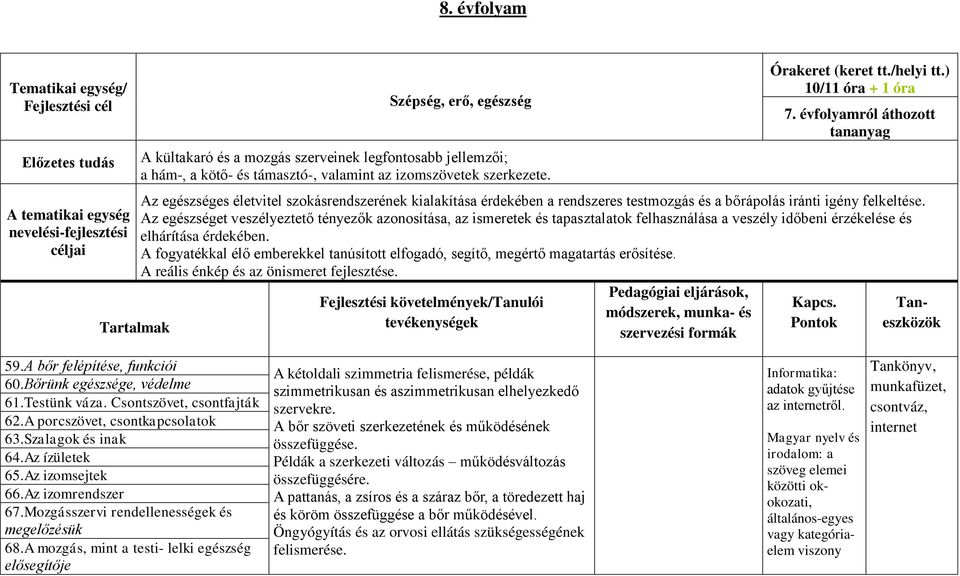 évfolyamról áthozott tananyag Az egészséges életvitel szokásrendszerének kialakítása érdekében a rendszeres testmozgás és a bőrápolás iránti igény felkeltése.