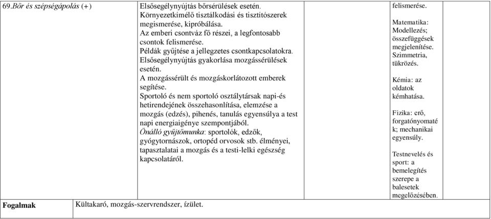 A mozgássérült és mozgáskorlátozott emberek segítése.