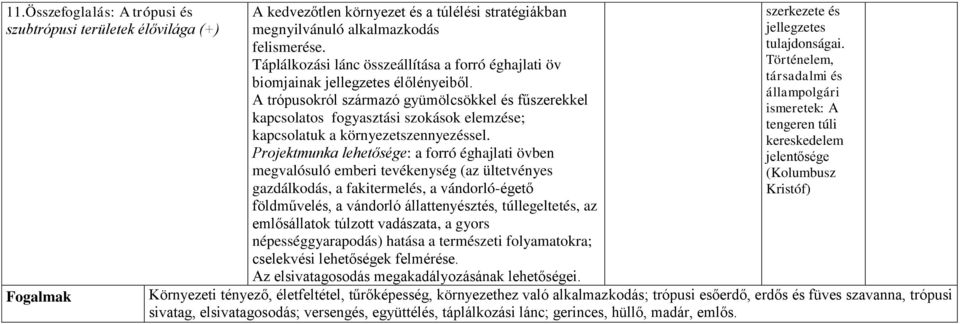 A trópusokról származó gyümölcsökkel és fűszerekkel kapcsolatos fogyasztási szokások elemzése; kapcsolatuk a környezetszennyezéssel.