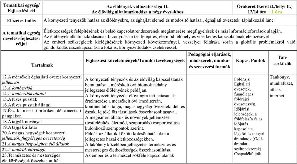 A tematikai egység nevelési-fejlesztési céljai Tartalmak Életközösségek felépítésének és belső kapcsolatrendszerének megismerése megfigyelések és más információforrások alapján.