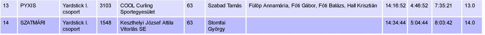 Fóti Balázs, Hall Krisztián 14:16:52 4:46:52 7:35:21 13.