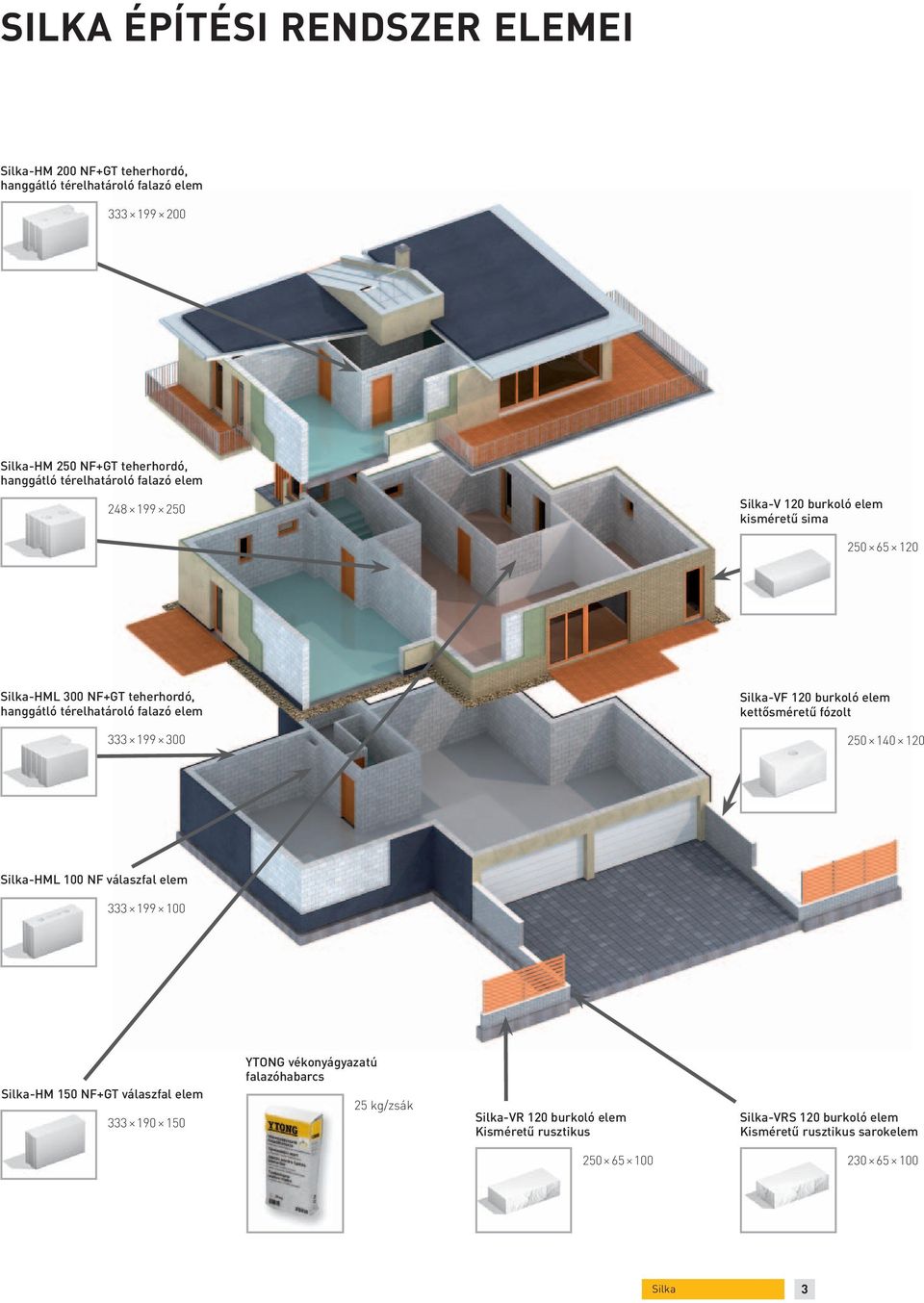 199 300 Silka-VF 120 burkoló elem kettősméretű fózolt 250 140 120 Silka-HML 100 NF válaszfal elem 333 199 100 Silka-HM 150 NF+GT válaszfal elem 333 190 150 YTONG