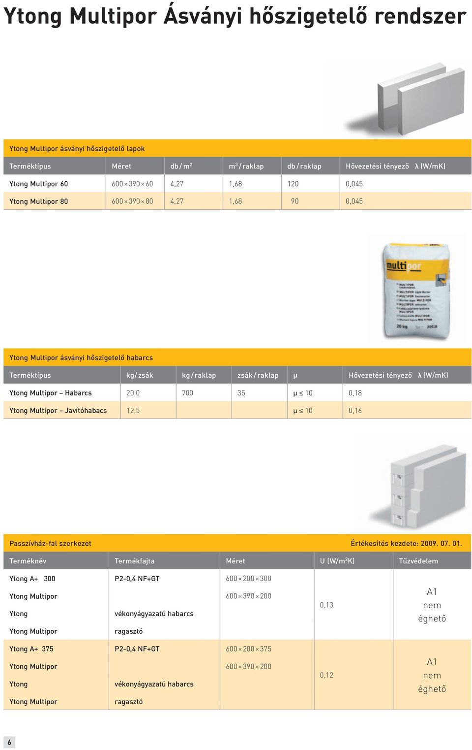 Habarcs 20,0 700 35 μ 10 0,18 Ytong Multipor Javítóhabacs 12,5 μ 10 0,16 Passzívház-fal szerkezet Értékesítés kezdete: 2009. 07. 01.