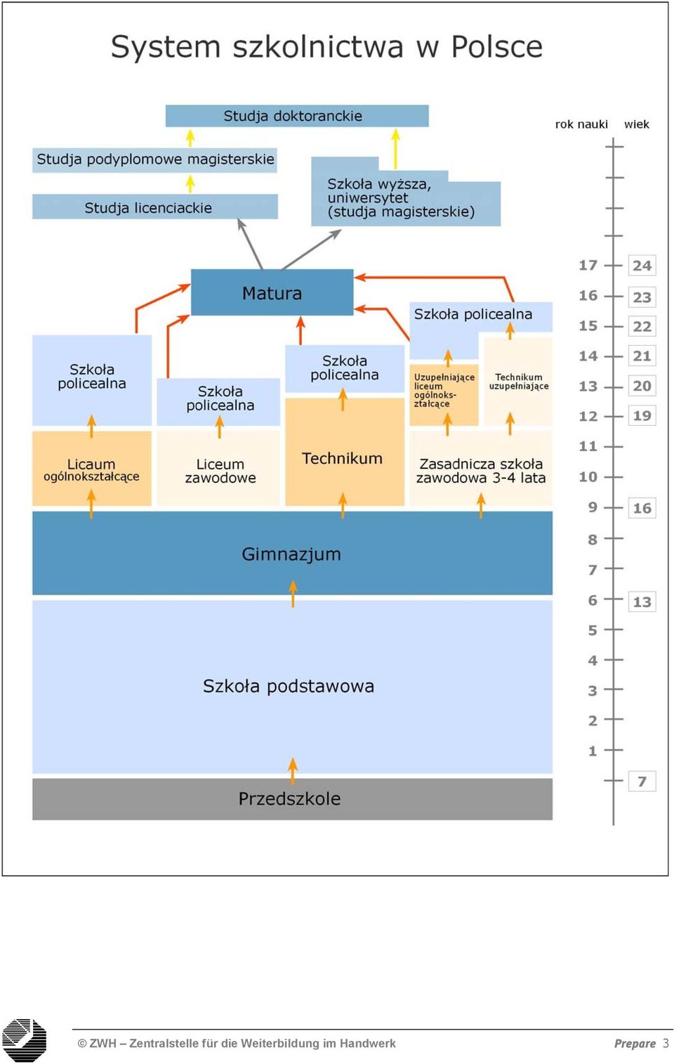 für die