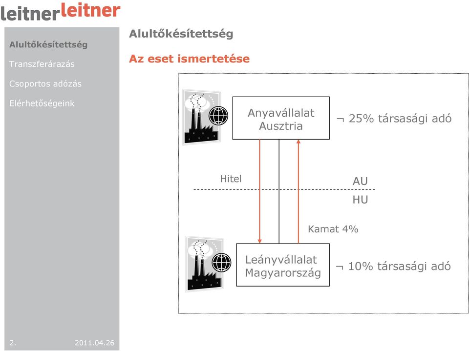 adó Hitel AU HU Kamat 4% Leányvállalat