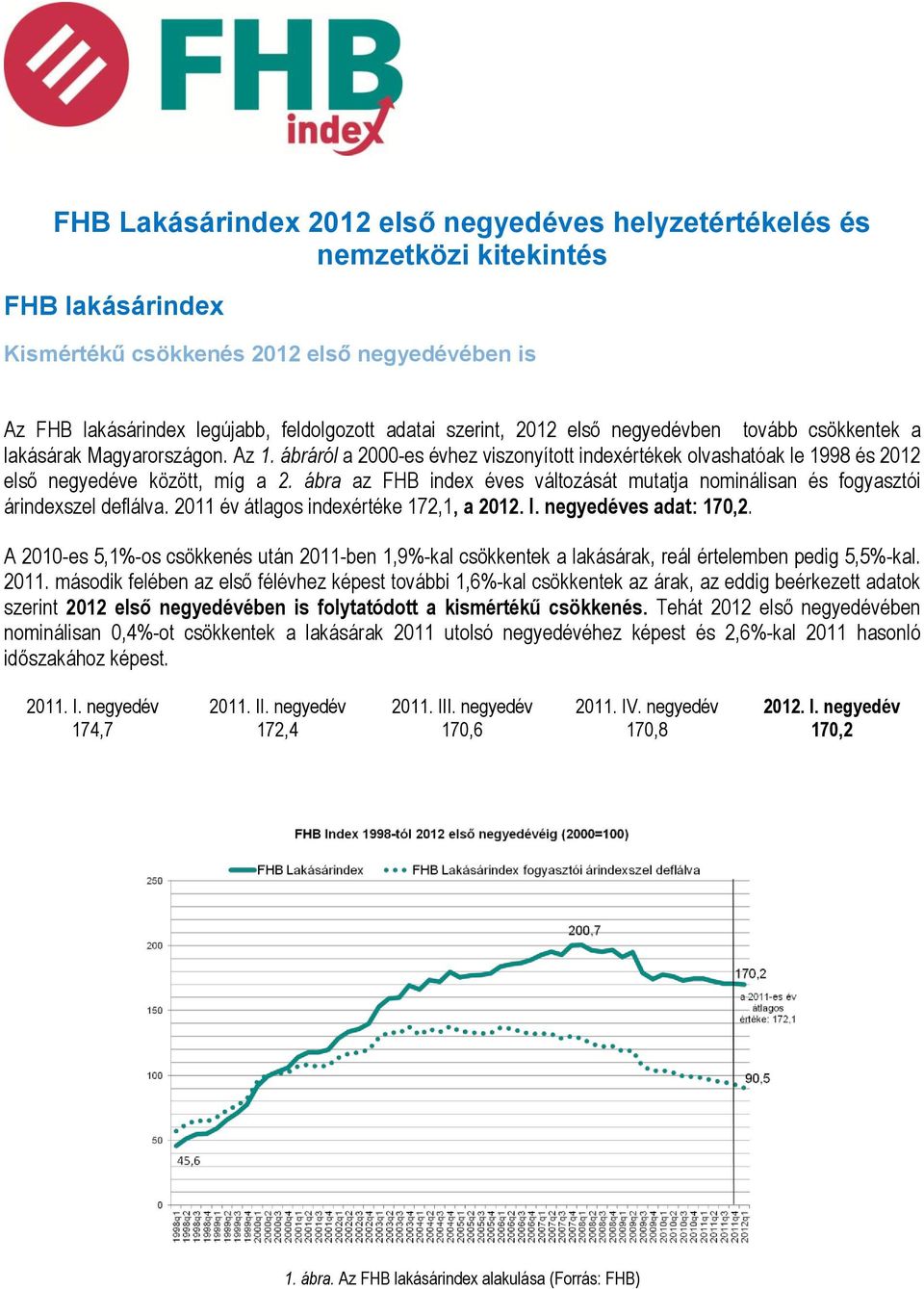 ábra az FHB index éves változását mutatja nominálisan és fogyasztói árindexszel deflálva. 2011 év átlagos indexértéke 172,1, a 2012. I. negyedéves adat: 170,2.