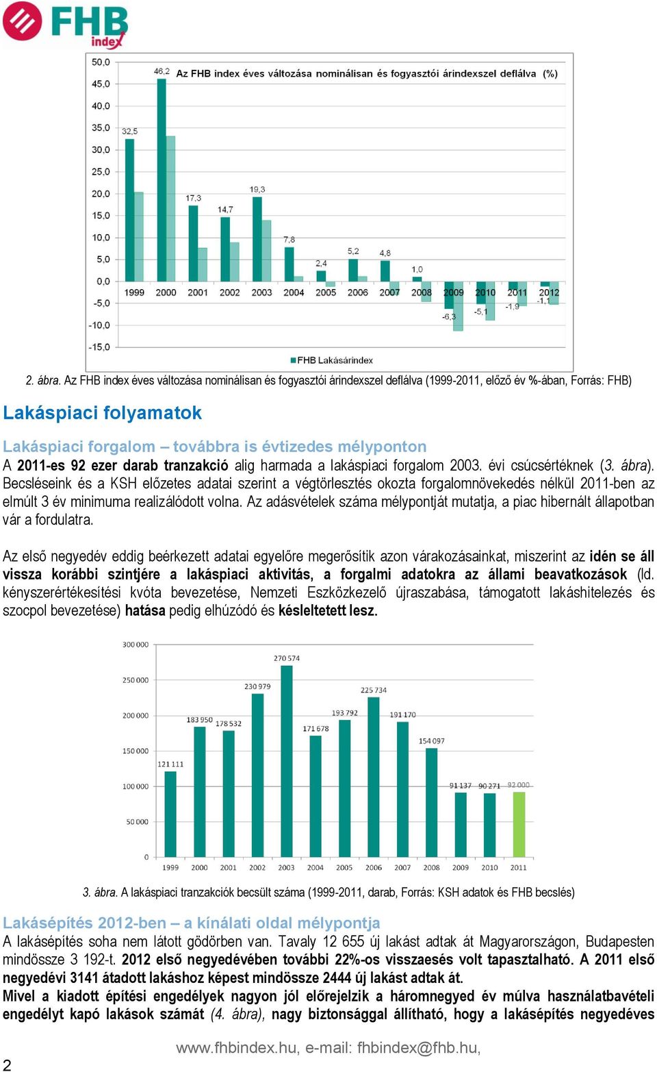 2011-es 92 ezer darab tranzakció alig harmada a lakáspiaci forgalom 2003. évi csúcsértéknek (3. ábra).