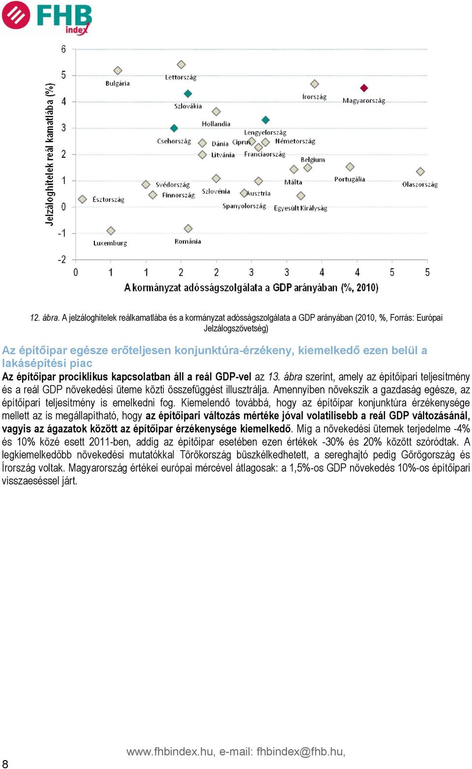 belül a lakásépítési piac Az építőipar prociklikus kapcsolatban áll a reál GDP-vel az 13. ábra szerint, amely az építőipari teljesítmény és a reál GDP növekedési üteme közti összefüggést illusztrálja.