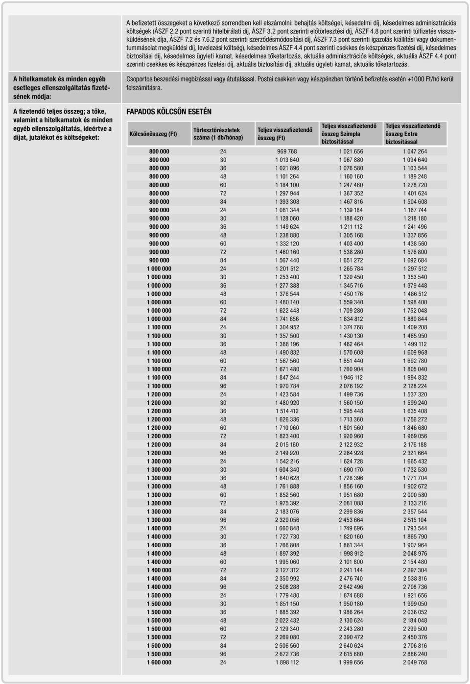 3 pont szerinti igazolás kiállítási vagy dokumentummásolat megküldési díj, levelezési költség), késedelmes ÁSZF 4.