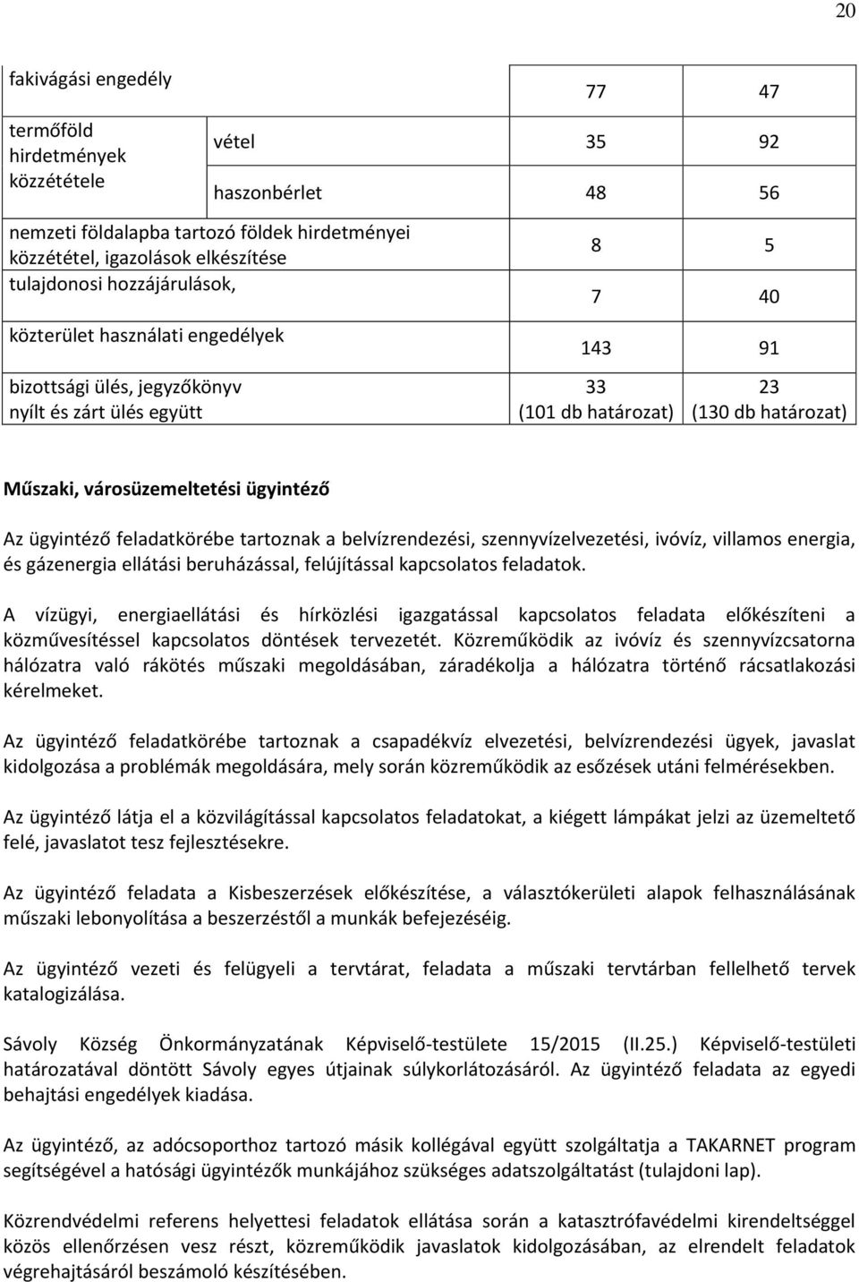 ügyintéző Az ügyintéző feladatkörébe tartoznak a belvízrendezési, szennyvízelvezetési, ivóvíz, villamos energia, és gázenergia ellátási beruházással, felújítással kapcsolatos feladatok.