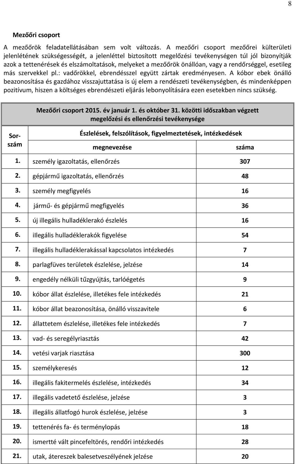 önállóan, vagy a rendőrséggel, esetileg más szervekkel pl.: vadőrökkel, ebrendésszel együtt zártak eredményesen.