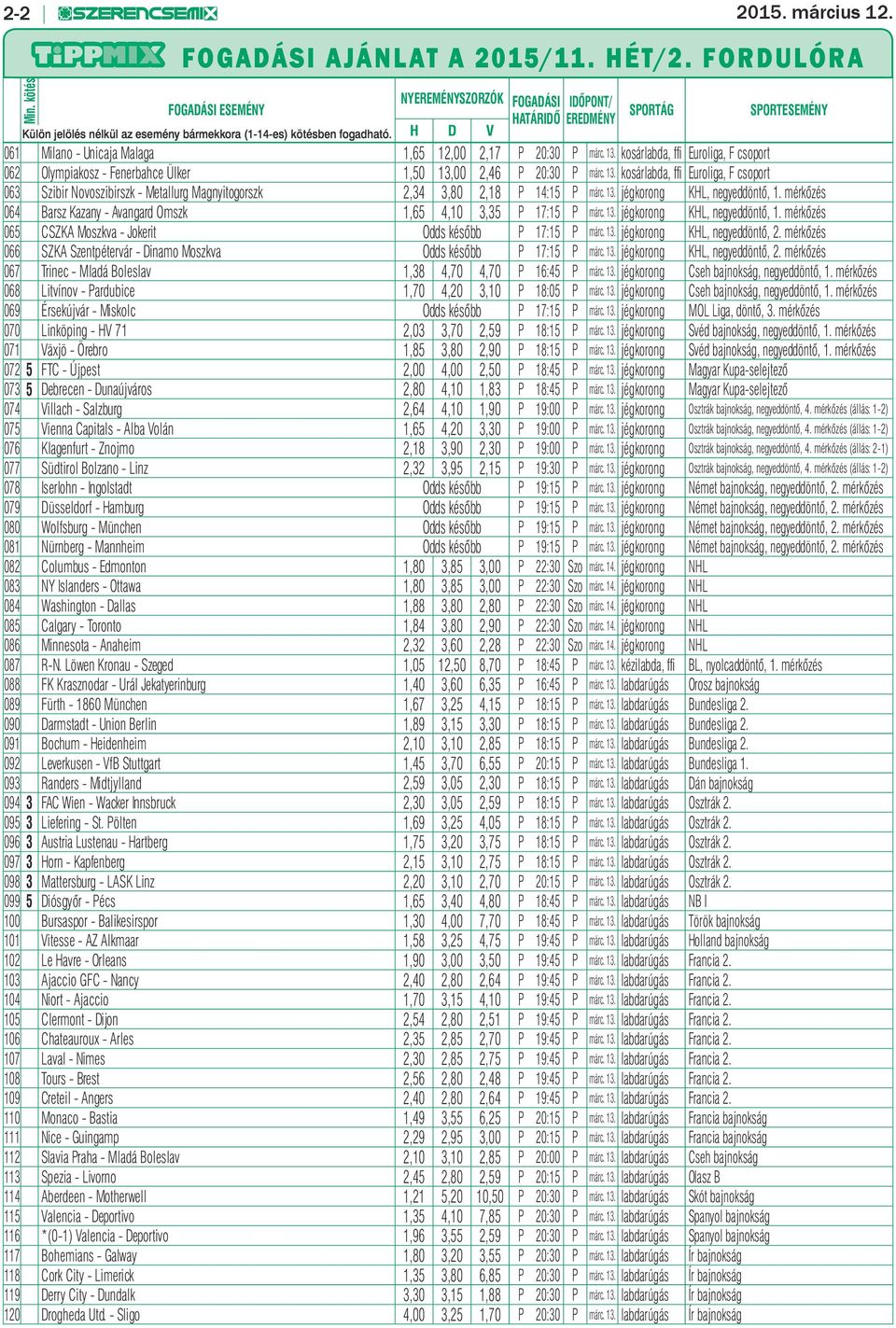 H D V 061 Milano - Unicaja Malaga 1,65 12,00 2,17 P 20:30 P márc. 13. kosárlabda, ffi Euroliga, F csoport 062 Olympiakosz - Fenerbahce Ülker 1,50 13,00 2,46 P 20:30 P márc. 13. kosárlabda, ffi Euroliga, F csoport 063 Szibir Novoszibirszk - Metallurg Magnyitogorszk 2,34 3,80 2,18 P 14:15 P márc.