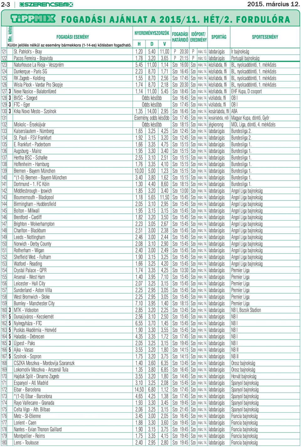 Patrick's - Bray 1,20 5,40 11,00 P 20:30 P márc. 13. labdarúgás Ír bajnokság 122 Pacos Ferreira - Boavista 1,78 3,20 3,65 P 21:15 P márc. 13. labdarúgás Portugál bajnokság 123 Naturhouse La Rioja - Veszprém 5,45 11,00 1,14 Szo 16:00 Szo márc.