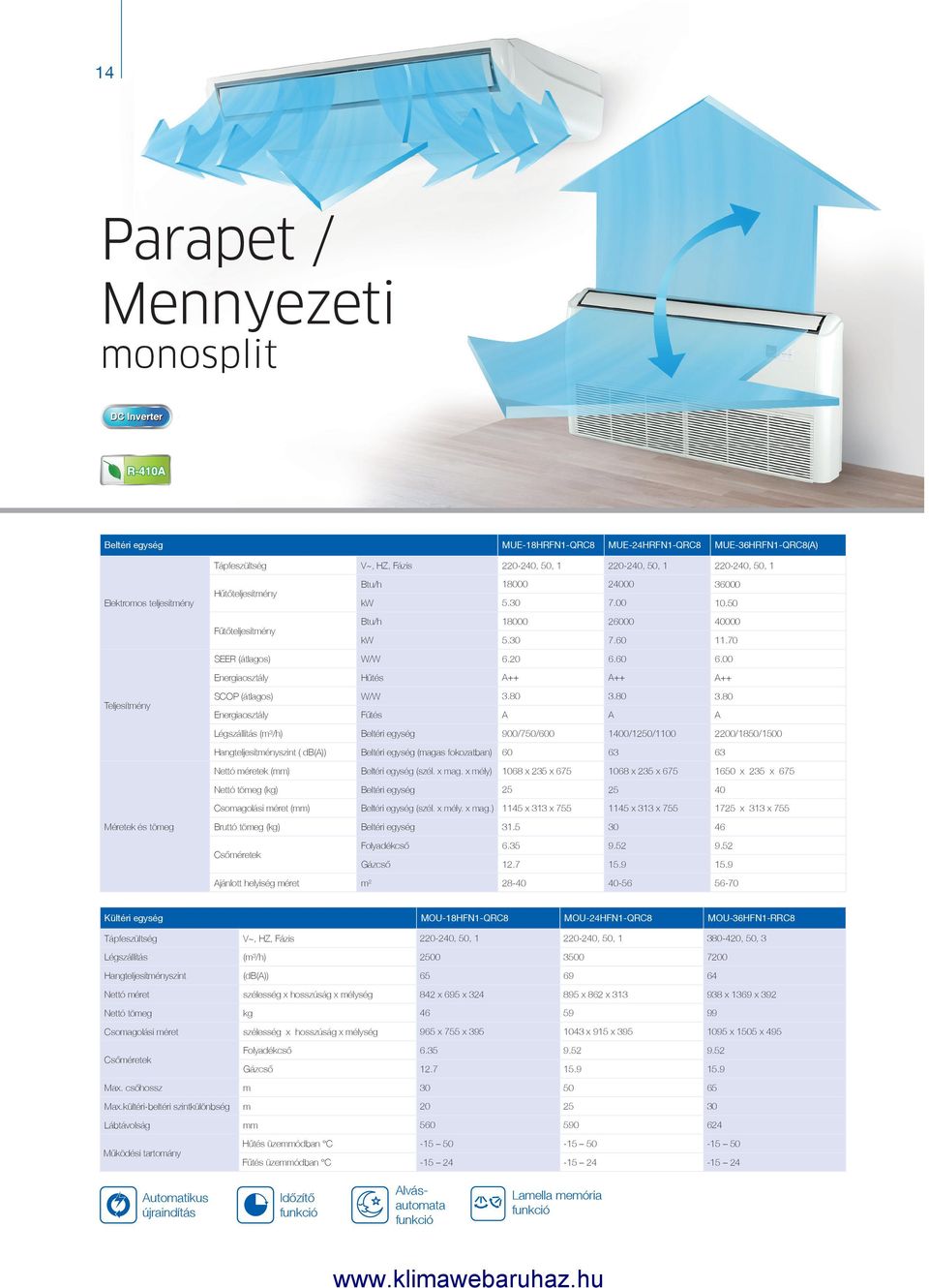 80 3.80 Energiaosztály Fûtés Légszállítás (m³/h) 900/750/600 1400/1250/10 2200/1850/1500 Hangteljesítményszint ( db()) (magas fokozatban) 60 63 63 (szél. x mag.