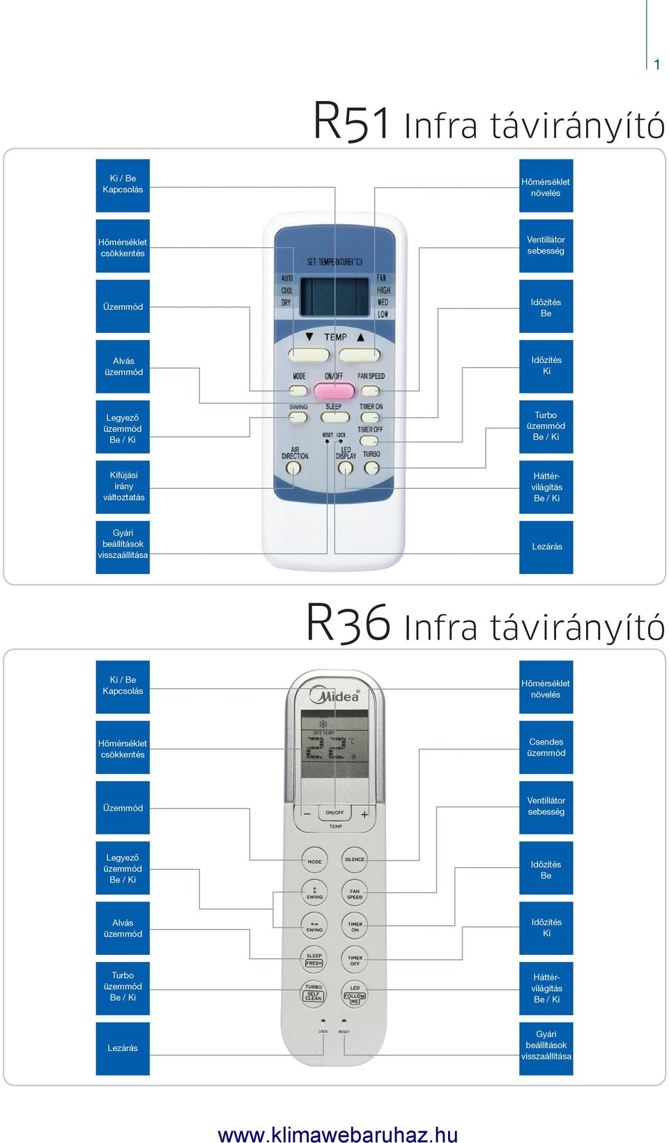 visszaállítása Lezárás R36 Infra távirányító Ki / Be Kapcsolás Hômérséklet növelés Hômérséklet csökkentés Csendes Üzemmód