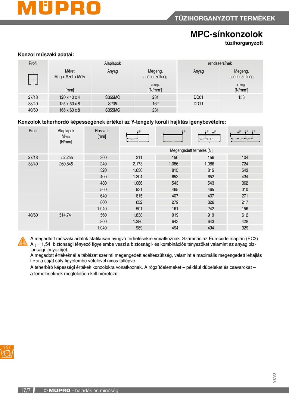 [N/mm 2 ] 27/18 120 x 40 x 4 S355MC 231 DC01 153 38/40 125 x 50 x 8 S235 162 DD11 40/60 165 x 60 x 8 S355MC 231 Megengedett terhelés [N] smegl. [N/mm 2 ] 27/18 52.255 300 311 156 156 104 38/40 260.