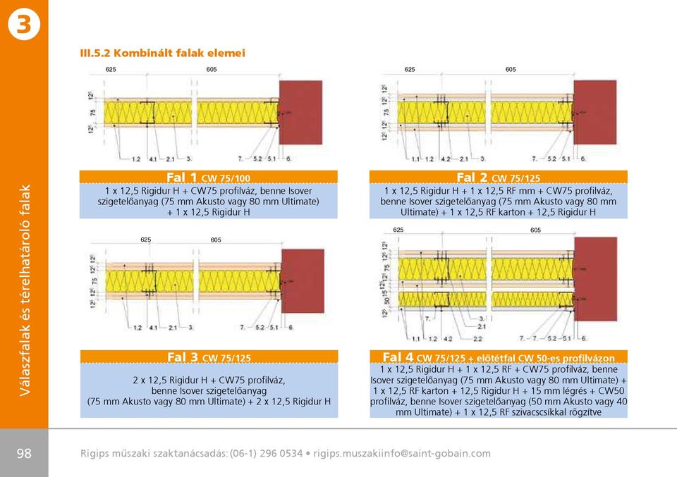 x 12,5 Rigidur H + CW75 profilváz, benne Isover szigetelôanyag (75 mm Akusto vagy 80 mm Ultimate) + 2 x 12,5 Rigidur H 605 Fal CW 75/125 1 x 12,5 Rigidur H + 1 x 12,5 RF mm + CW75 profilváz, benne