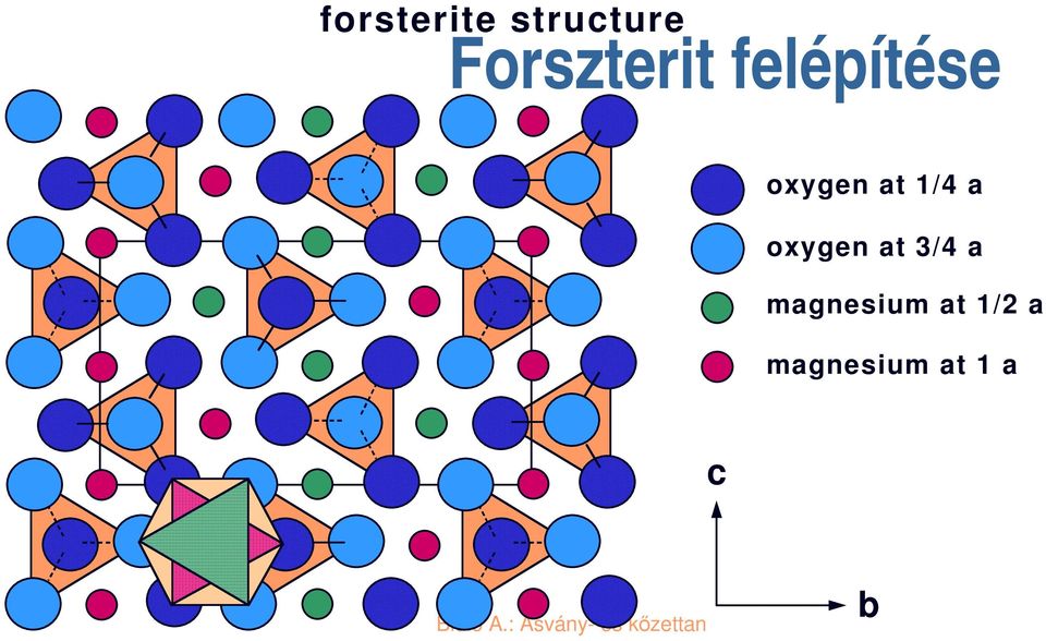 at 1/4 a oxygen at 3/4 a