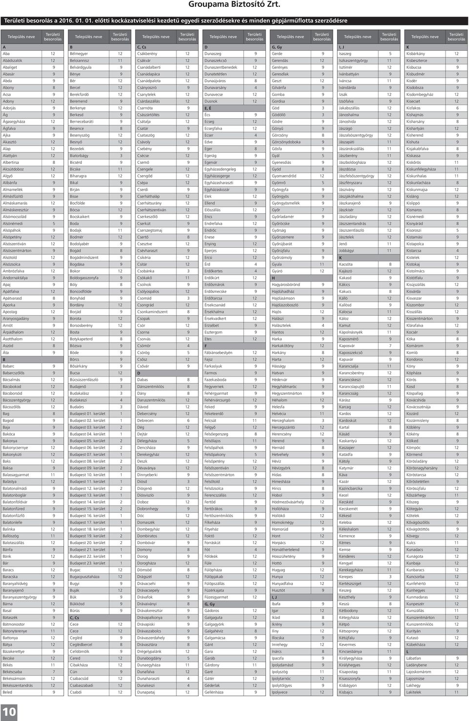 Abádszalók 12 Beloiannisz 11 Csákvár 12 Dunaszekcső 9 Gerendás 12 Iszkaszentgyörgy 11 Kisbeszterce 9 Abaliget 9 Belvárdgyula 9 Csanádalberti 12 Dunaszentbenedek 12 Gerényes 9 Isztimér 12 Kisbucsa 9