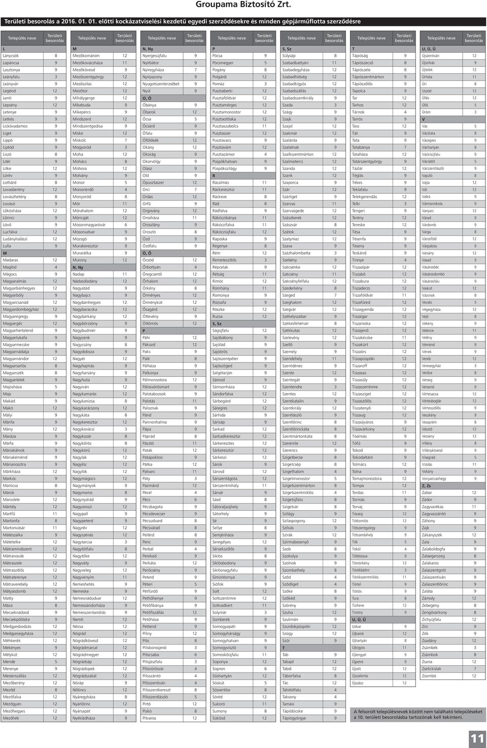 Újszentiván 12 Lapáncsa 9 Mezőkovácsháza 11 Nyírbátor 9 Pócsmegyer 5 Szabadbattyán 11 Tápiószecső 8 Újszilvás 9 Lasztonya 9 Mezőkövesd 9 Nyíregyháza 7 Pogány 8 Szabadegyháza 12 Tápiószele 8 Újtelek