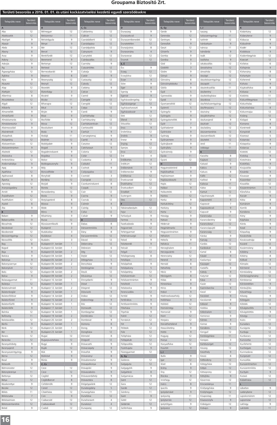 12 Dunaszekcső 9 Gerendás 12 Iszkaszentgyörgy 11 Kisbeszterce 9 Abaliget 9 Belvárdgyula 9 Csanádalberti 12 Dunaszentbenedek 12 Gerényes 9 Isztimér 12 Kisbucsa 9 Abasár 9 Bénye 9 Csanádapáca 12
