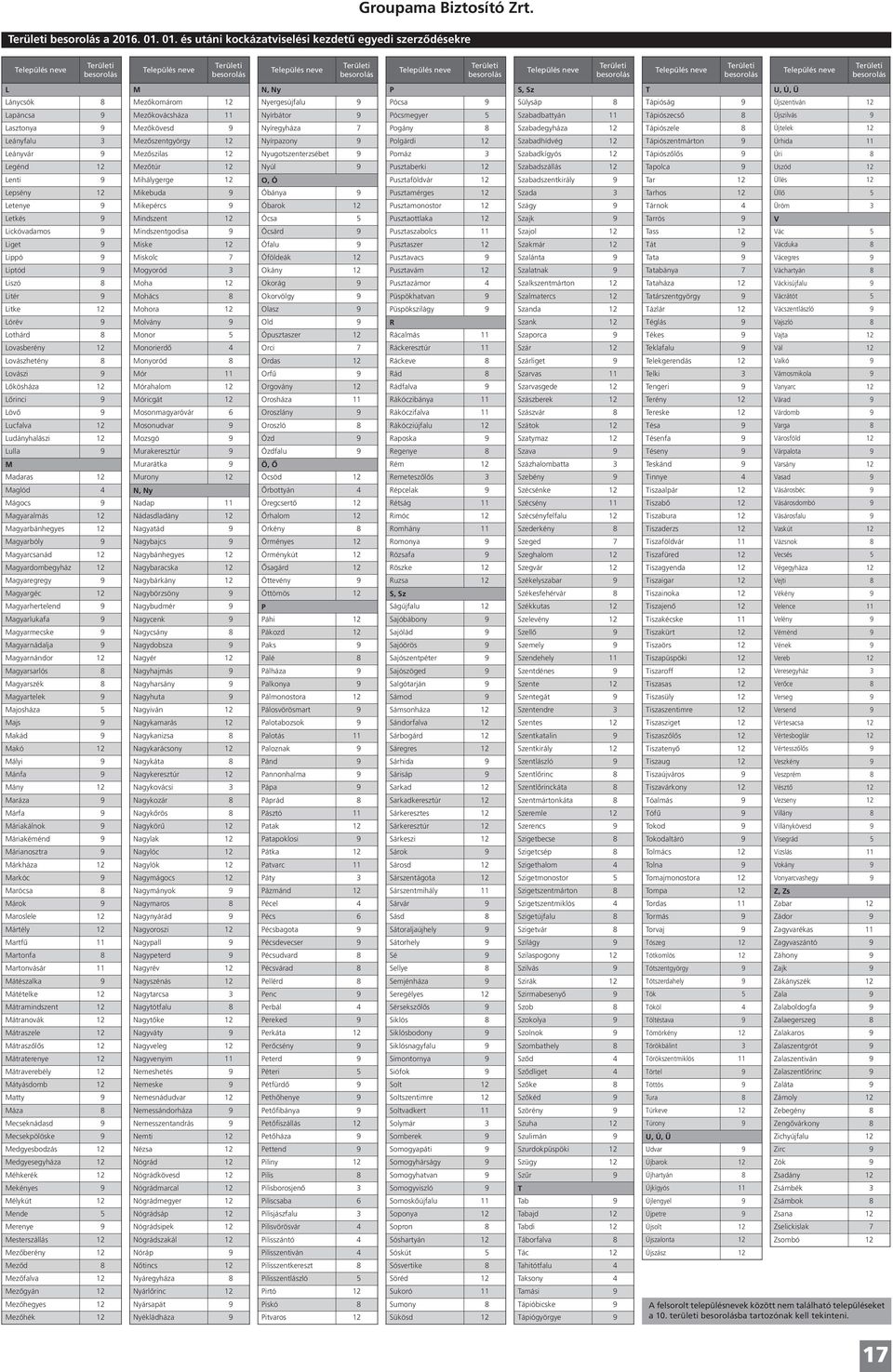 11 Nyírbátor 9 Pócsmegyer 5 Szabadbattyán 11 Tápiószecső 8 Újszilvás 9 Lasztonya 9 Mezőkövesd 9 Nyíregyháza 7 Pogány 8 Szabadegyháza 12 Tápiószele 8 Újtelek 12 Leányfalu 3 Mezőszentgyörgy 12