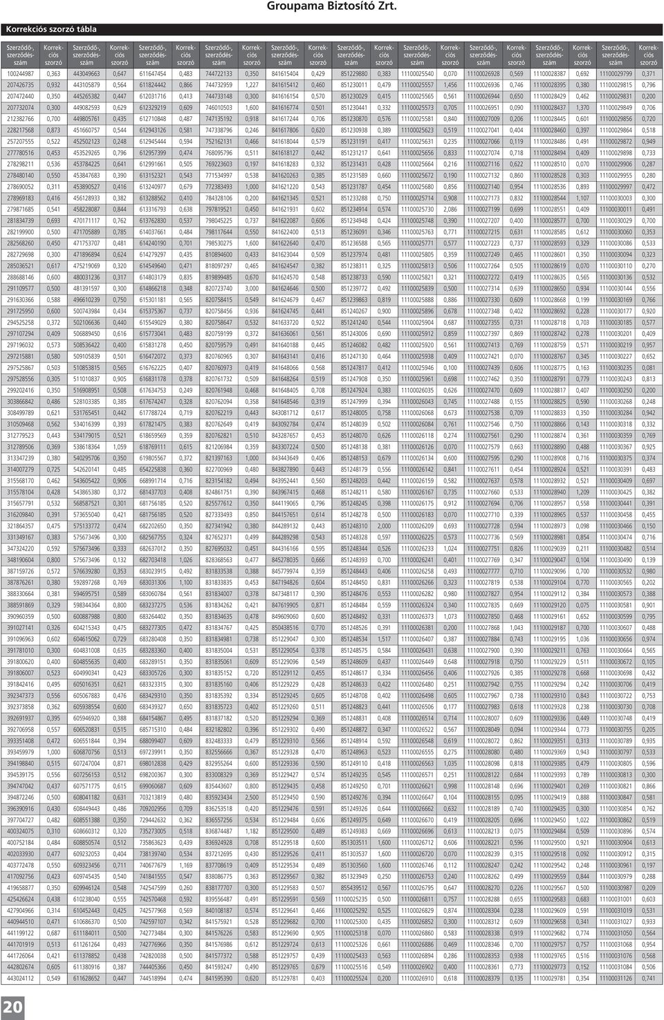 0,300 841616154 0,570 851230029 0,415 11100025565 0,561 11100026944 0,650 11100028429 0,462 11100029831 0,200 207732074 0,300 449082593 0,629 612329219 0,609 746010503 1,600 841616774 0,501 851230441