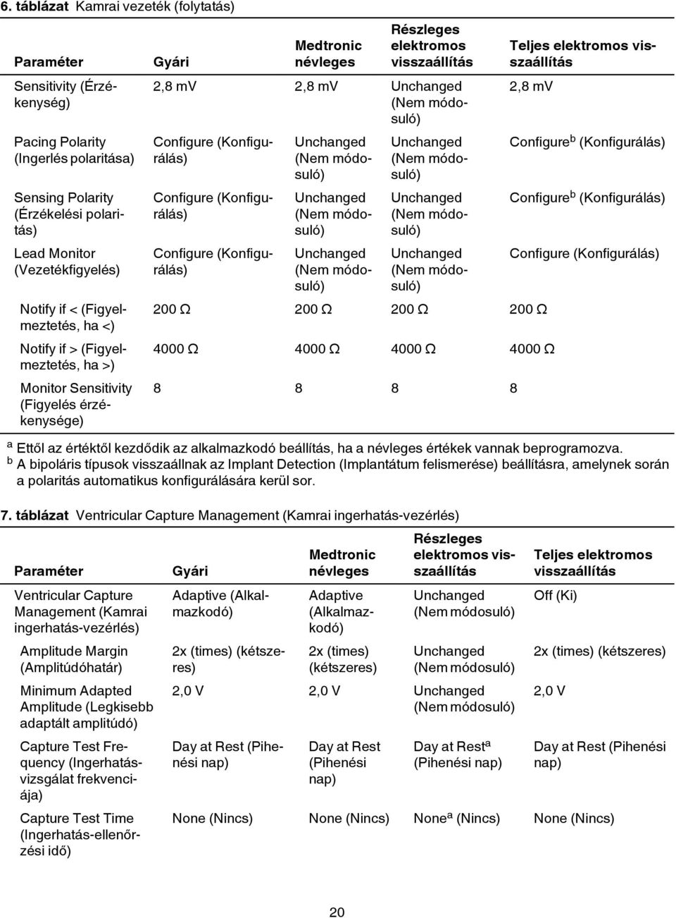 (Konfigurálás) Configure (Konfigurálás) Configure (Konfigurálás) Teljes elektromos visszaállítás 2,8 mv 200 Ω 200 Ω 200 Ω 200 Ω 4000 Ω 4000 Ω 4000 Ω 4000 Ω 8 8 8 8 Configure b (Konfigurálás)