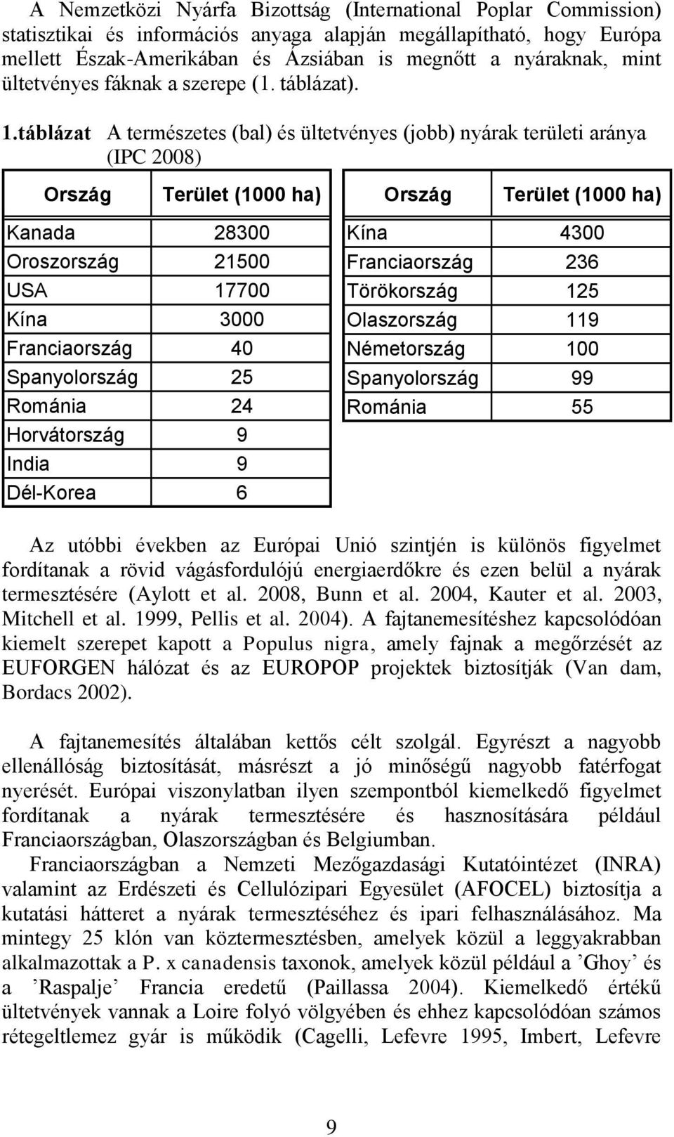 táblázat A természetes (bal) és ültetvényes (jobb) nyárak területi aránya (IPC 2008) Ország Terület (1000 ha) Ország Terület (1000 ha) Kanada 28300 Oroszország 21500 USA 17700 Kína 3000 Franciaország