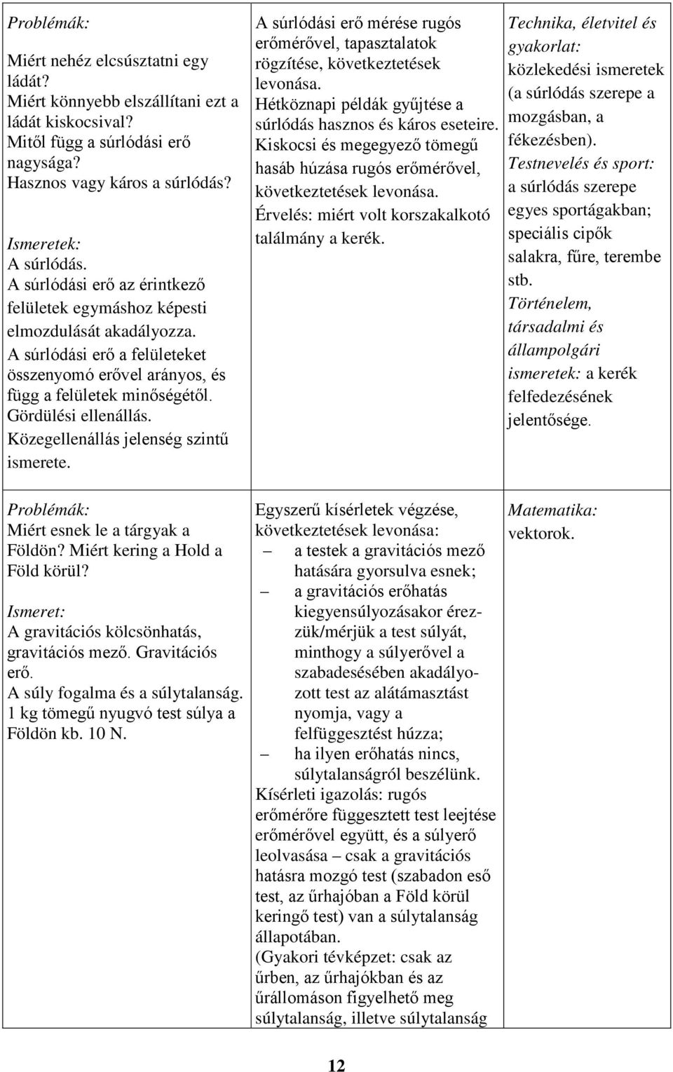 Közegellenállás jelenség szintű ismerete. Problémák: Miért esnek le a tárgyak a Földön? Miért kering a Hold a Föld körül? Ismeret: A gravitációs kölcsönhatás, gravitációs mező. Gravitációs erő.