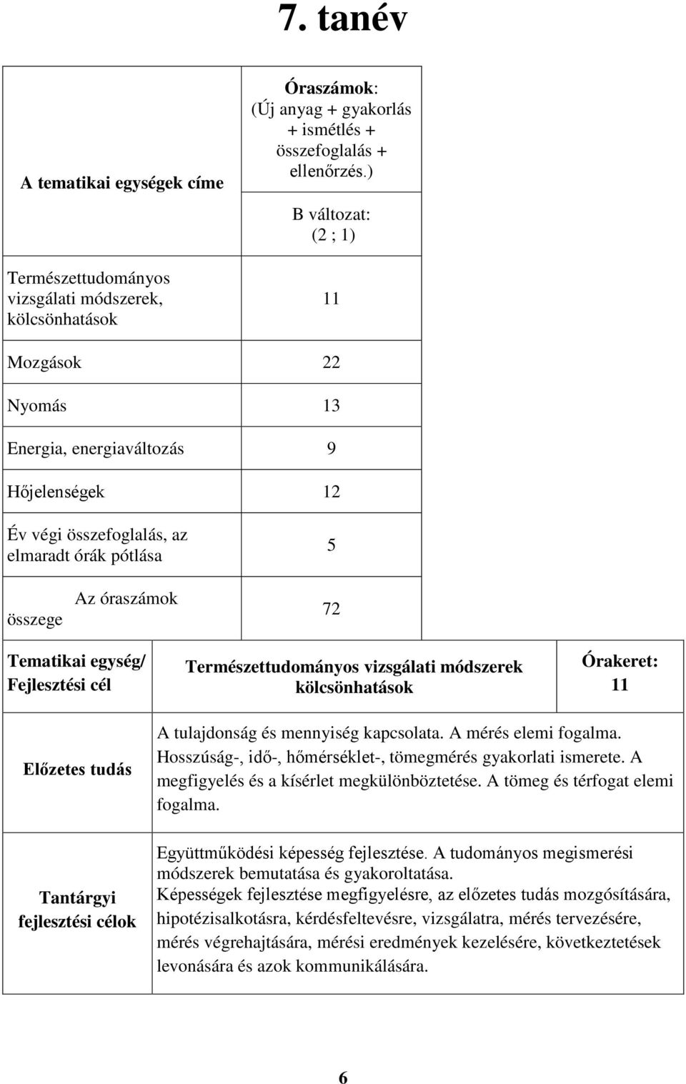 Természettudományos vizsgálati módszerek kölcsönhatások Órakeret: 11 Előzetes tudás Tantárgyi fejlesztési célok A tulajdonság és mennyiség kapcsolata. A mérés elemi fogalma.