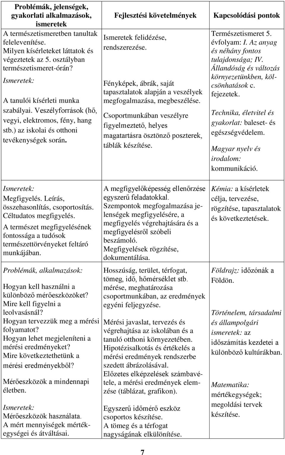Fényképek, ábrák, saját tapasztalatok alapján a veszélyek megfogalmazása, megbeszélése. Csoportmunkában veszélyre figyelmeztető, helyes magatartásra ösztönző poszterek, táblák készítése.