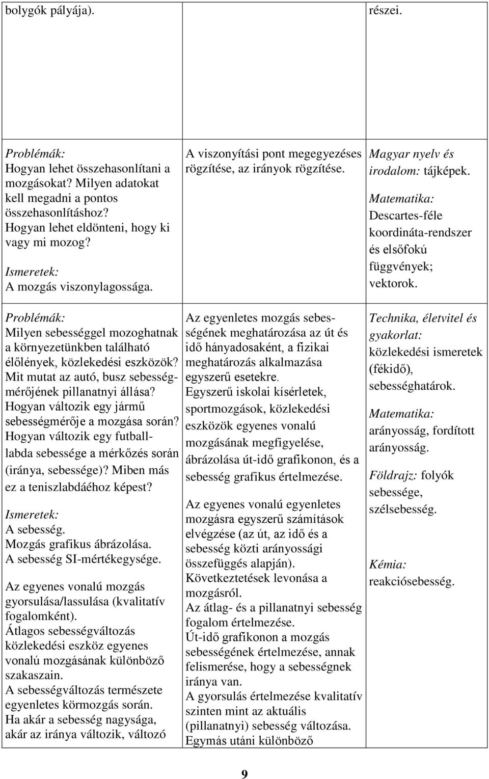 Matematika: Descartes-féle koordináta-rendszer és elsőfokú függvények; vektorok. Problémák: Milyen sebességgel mozoghatnak a környezetünkben található élőlények, közlekedési eszközök?