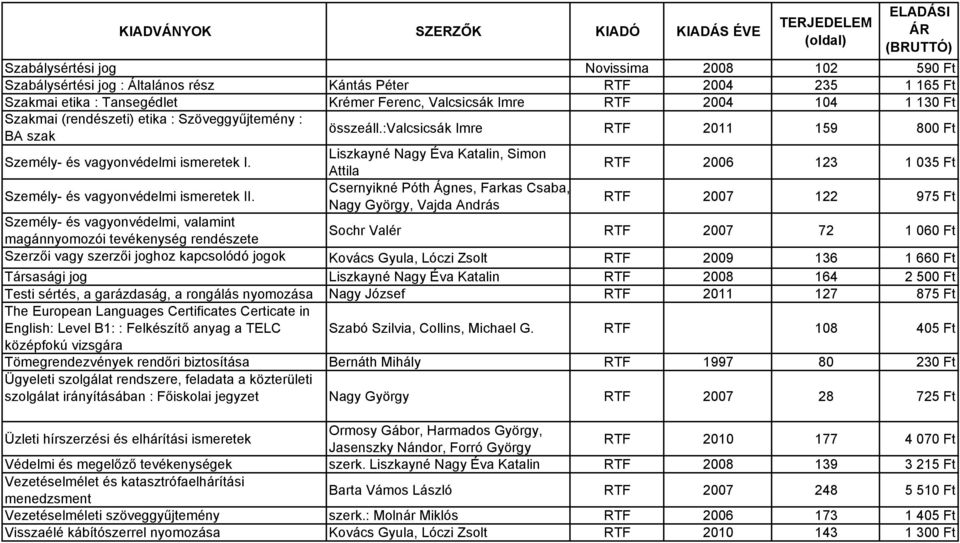 Liszkayné Nagy Éva Katalin, Simon Attila RTF 2006 123 1 035 Ft Személy- és vagyonvédelmi ismeretek II.