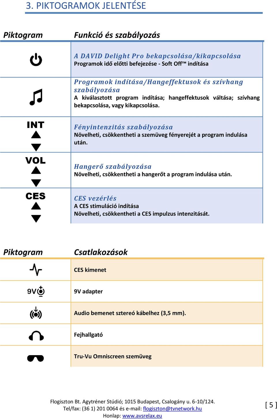 INT VOL CES Fényintenzitás szabályozása Növelheti, csökkentheti a szemüveg fényerejét a program indulása után.