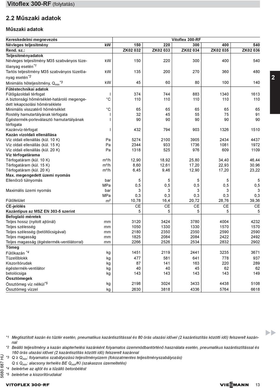 135 200 270 360 480 esetén *2 Minimális hőteljesítmény, Q *3 min kw 45 60 80 100 140 Fűtéstechnikai adatok Fűtőgázoldali térfogat l 374 744 883 1340 1613 biztonsági hőmérséklet-határoló megengedett C