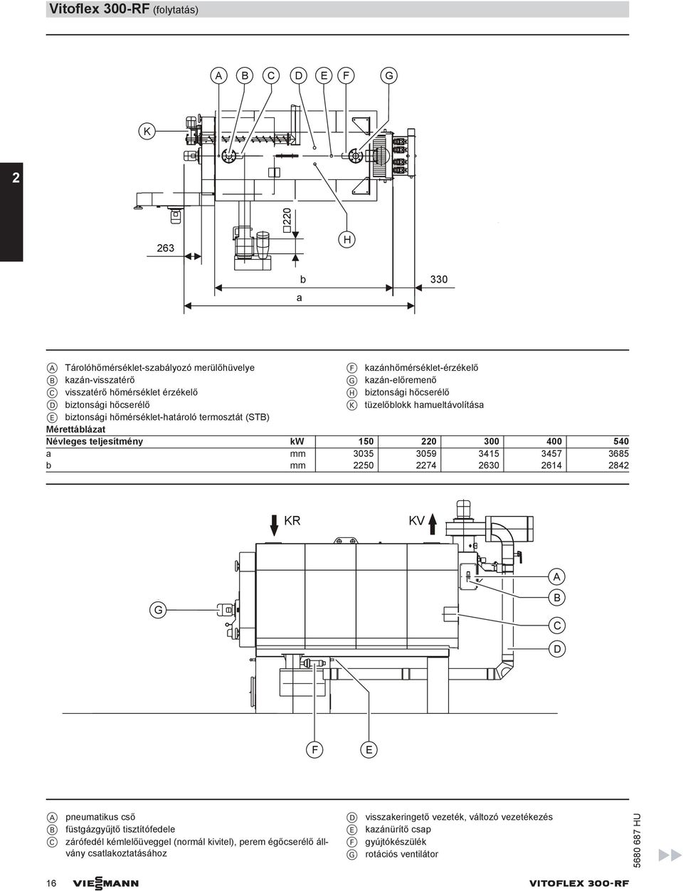 Mérettáblázat Névleges teljesítmény kw 150 220 300 400 540 a mm 3035 3059 3415 3457 3685 b mm 2250 2274 2630 2614 2842 KR KV G B C D F E B C pneumatikus cső füstgázgyűjtő tisztítófedele