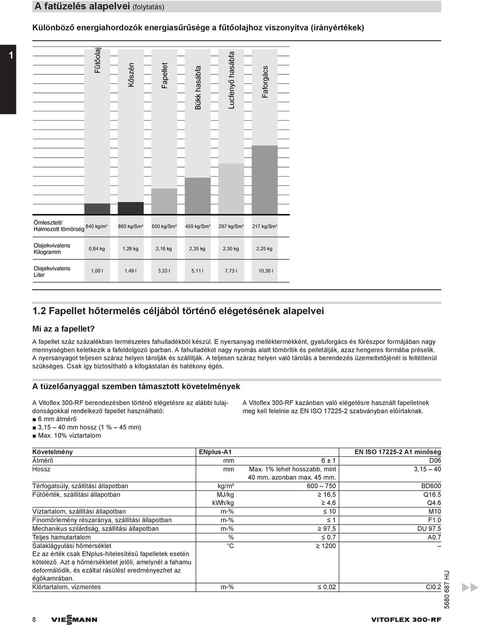 l 7,73 l 10,36 l 1.2 Fapellet hőtermelés céljából történő elégetésének alapelvei Mi az a fapellet? fapellet száz százalékban természetes fahulladékból készül.