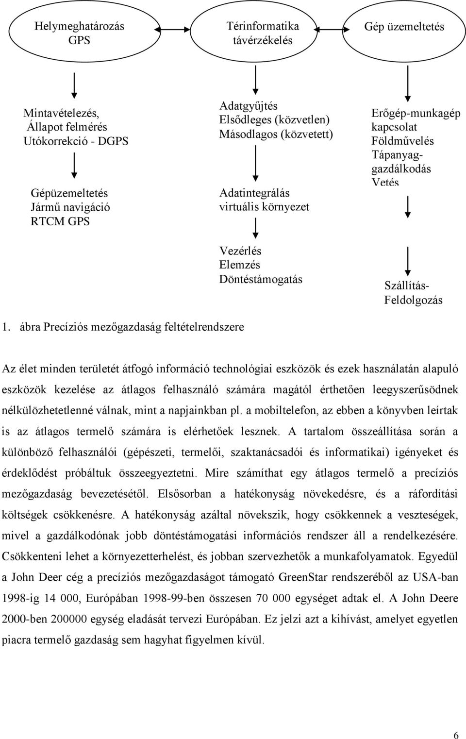 1. ábra Precíziós mezőgazdaság feltételrendszere Az élet minden területét átfogó információ technológiai eszközök és ezek használatán alapuló eszközök kezelése az átlagos felhasználó számára magától