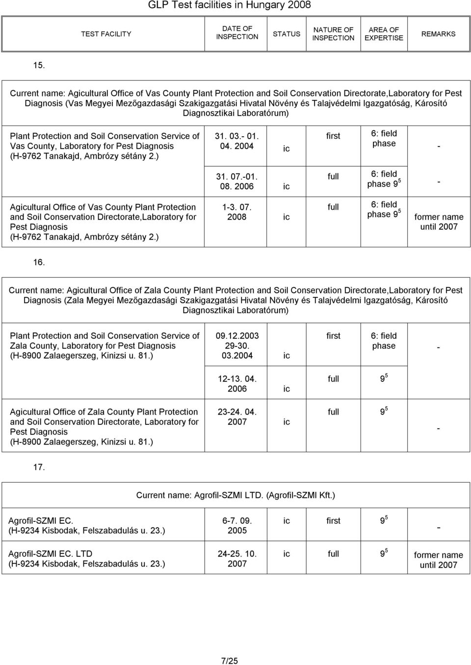 2006 ic 9 5 Agicultural Office of Vas County Plant Protection and Soil Conservation Directorate,Laboratory for Pest Diagnosis (H9762 Tanakajd, Ambrózy sétány 2.) 13. 07. 2008 ic 9 5 until 2007 16.