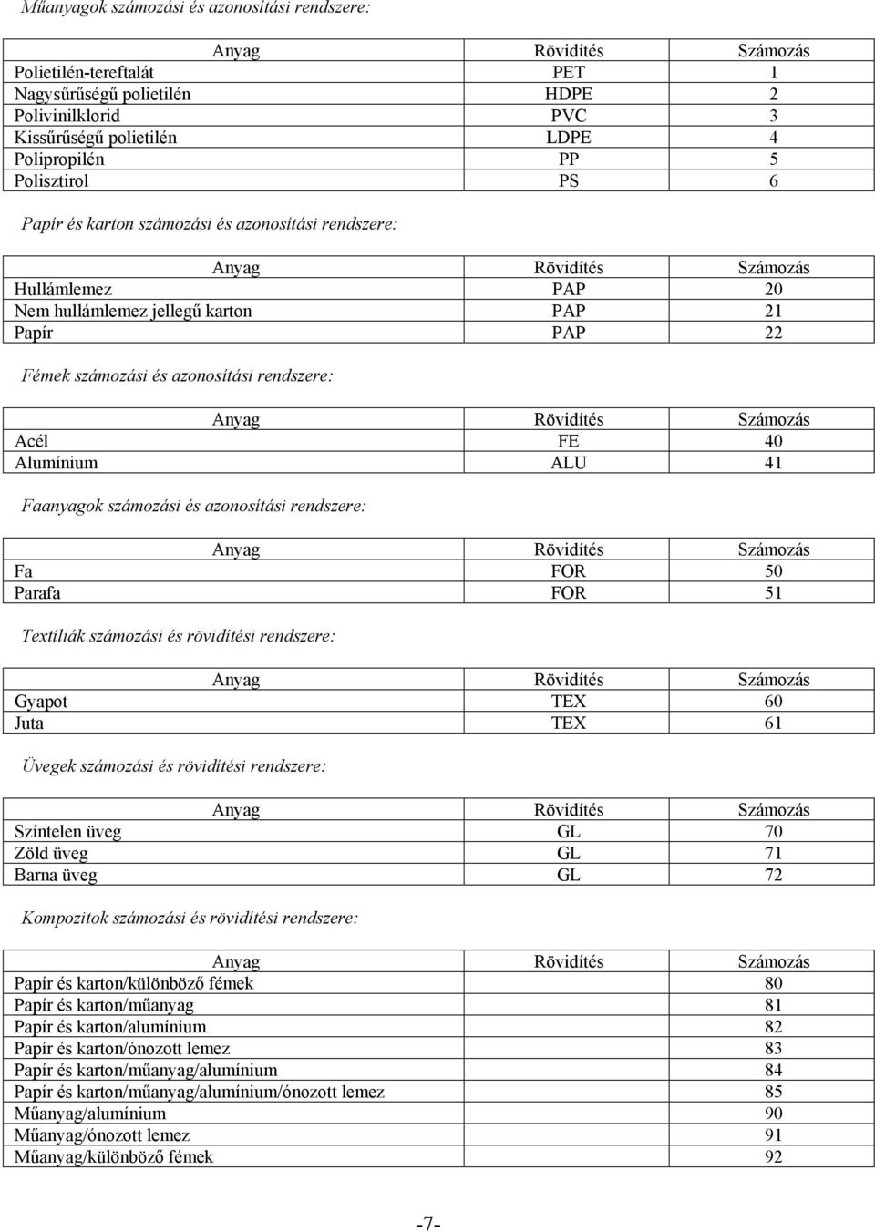 és azonosítási rendszere: Fa FOR 50 Parafa FOR 51 Textíliák számozási és rövidítési rendszere: Gyapot TEX 60 Juta TEX 61 Üvegek számozási és rövidítési rendszere: Színtelen üveg GL 70 Zöld üveg GL 71