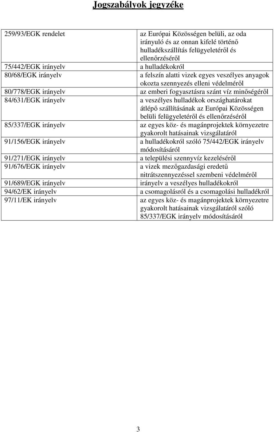 hulladékokról a felszín alatti vizek egyes veszélyes anyagok okozta szennyezés elleni védelmérıl az emberi fogyasztásra szánt víz minıségérıl a veszélyes hulladékok országhatárokat átlépı
