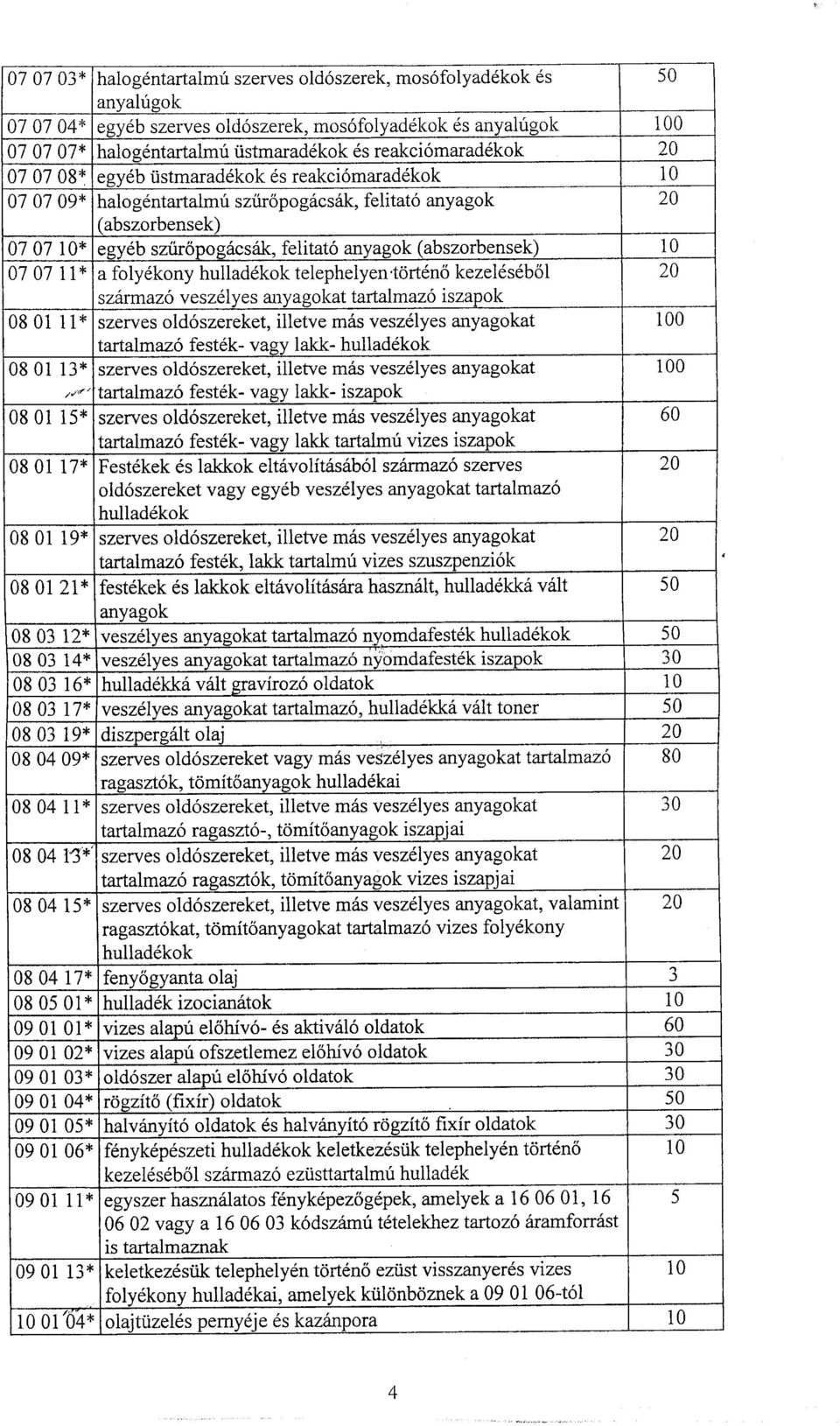 (abszorbensek) 07 Tt+ a folydkony hulladdkok telephelyen'tort6n5 keze16s6b6l sz6rmaz6 v e s ze I y e s any a go kat tartalmazo i szap o k 080111*szerves old6szereket, illetve mas vesz6lyes anyagokat