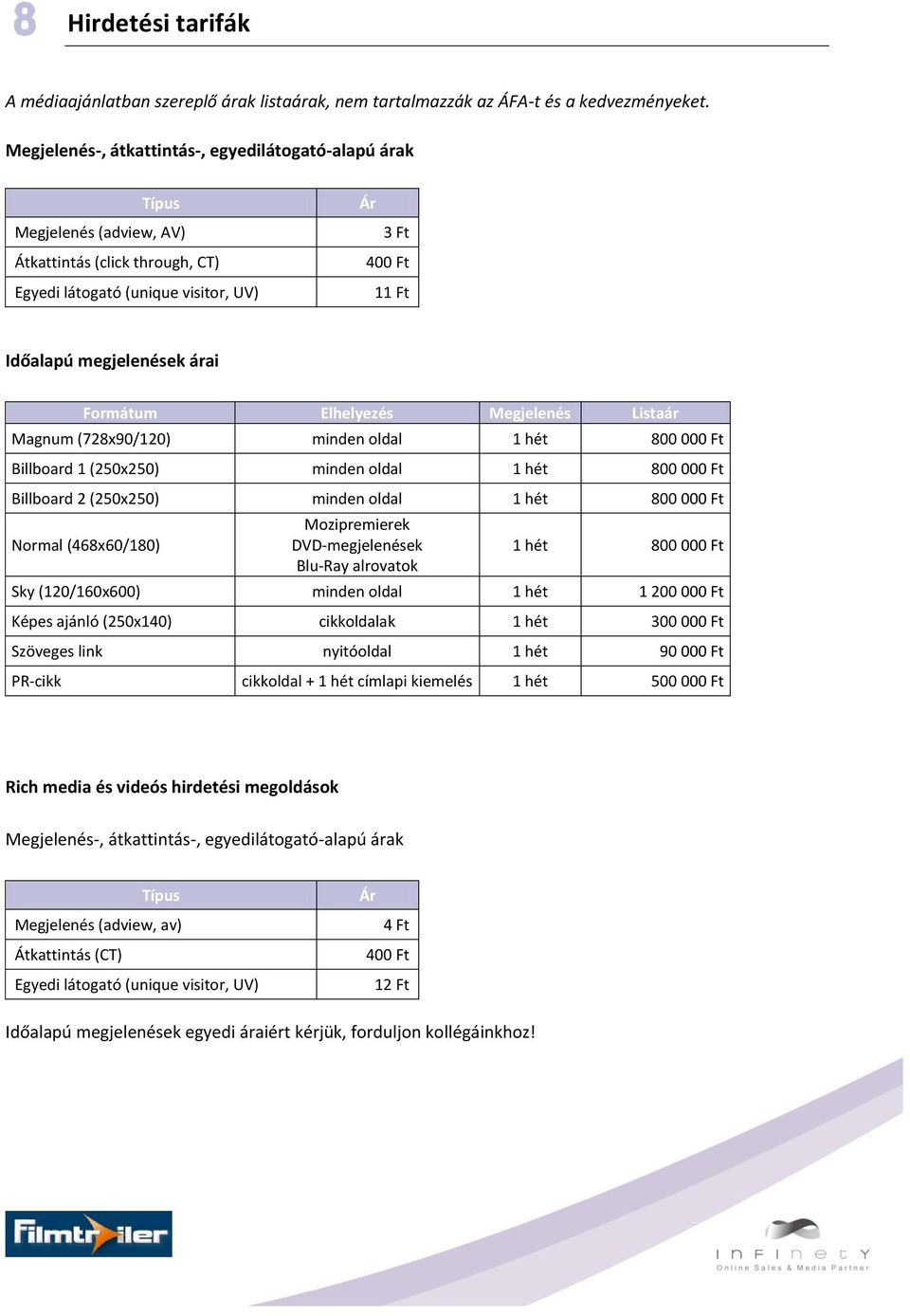 Formátum Elhelyezés Megjelenés Listaár Magnum (728x90/120) minden oldal 1 hét 800 000 Ft Billboard 1 (250x250) minden oldal 1 hét 800 000 Ft Billboard 2 (250x250) minden oldal 1 hét 800 000 Ft Normal
