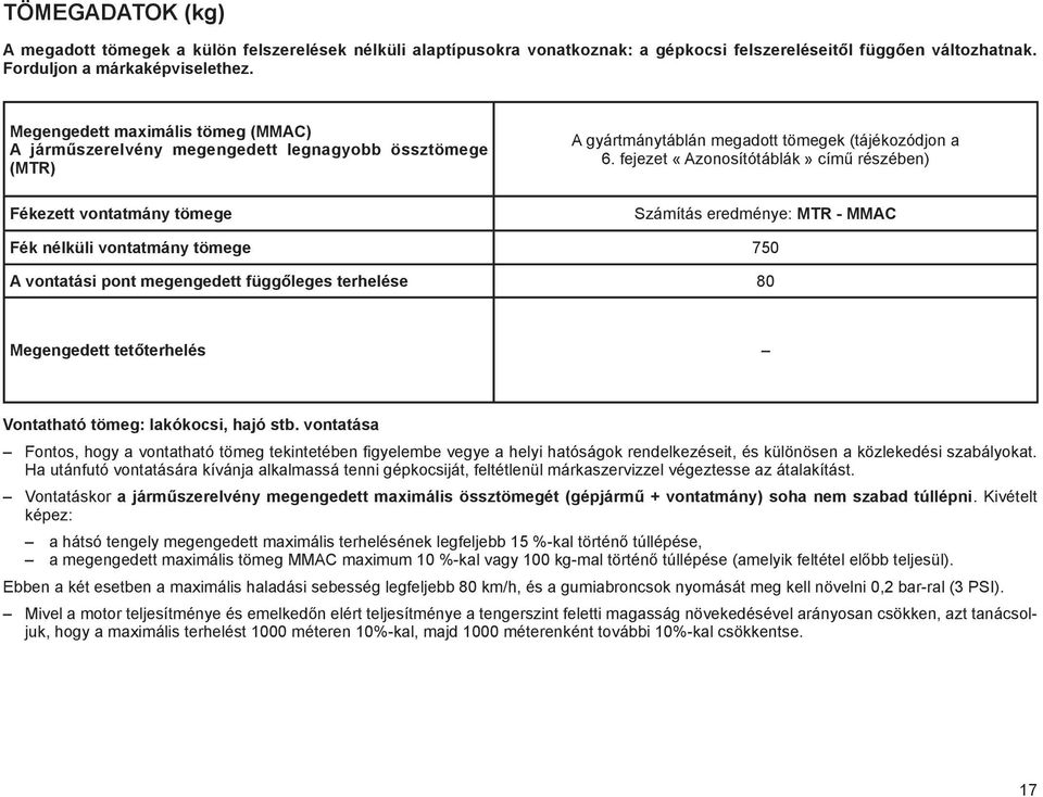 fejezet «Azonosítótáblák» című részében) Számítás eredménye: MTR - MMAC Fék nélküli vontatmány tömege 750 A vontatási pont megengedett függőleges terhelése 80 Megengedett tetőterhelés Vontatható